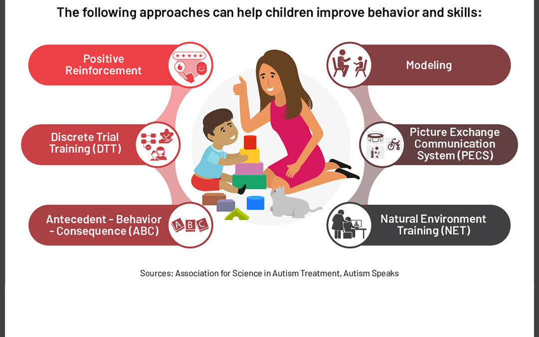 What is Applied Behavior Analysis?
