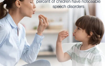 The Prevalence of Speech Sound Disorders